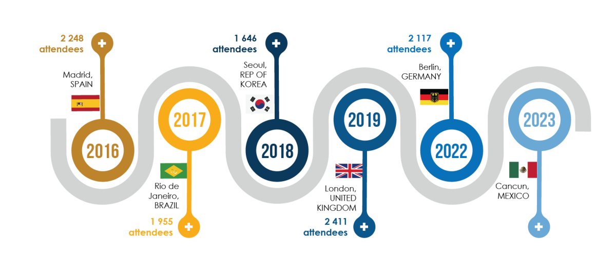 ABOUT IFA IFA 2024 Congress